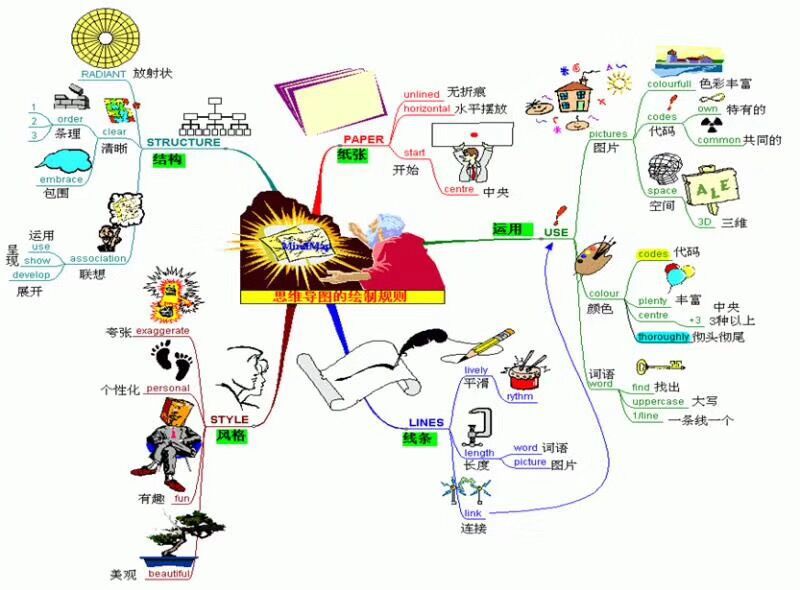 思维及战略管理系列课程